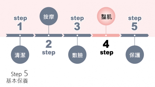 基本保養 step4 - 整肌