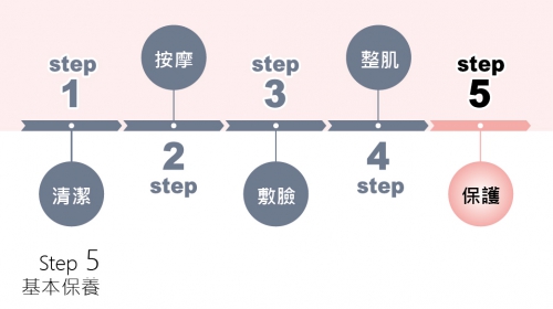 基本保養 step5 - 保護