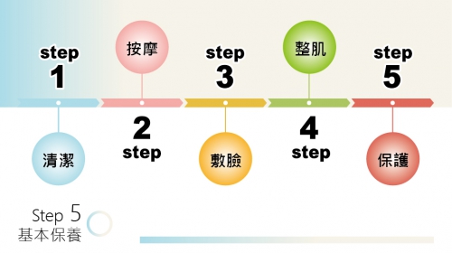 基本保養
