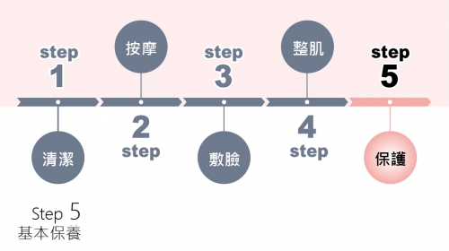 基本保養 step5 - 保護